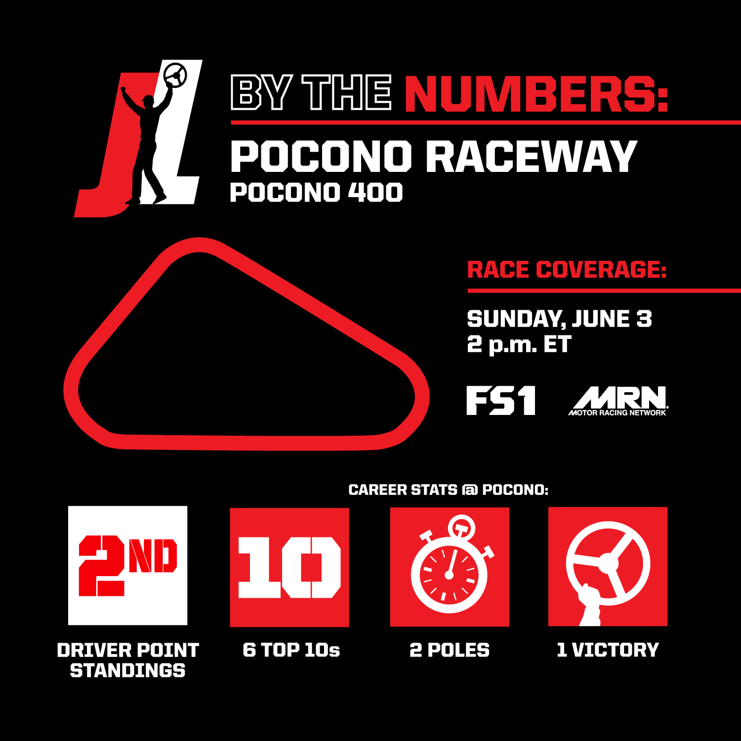by-the-numbers_pocono (1)