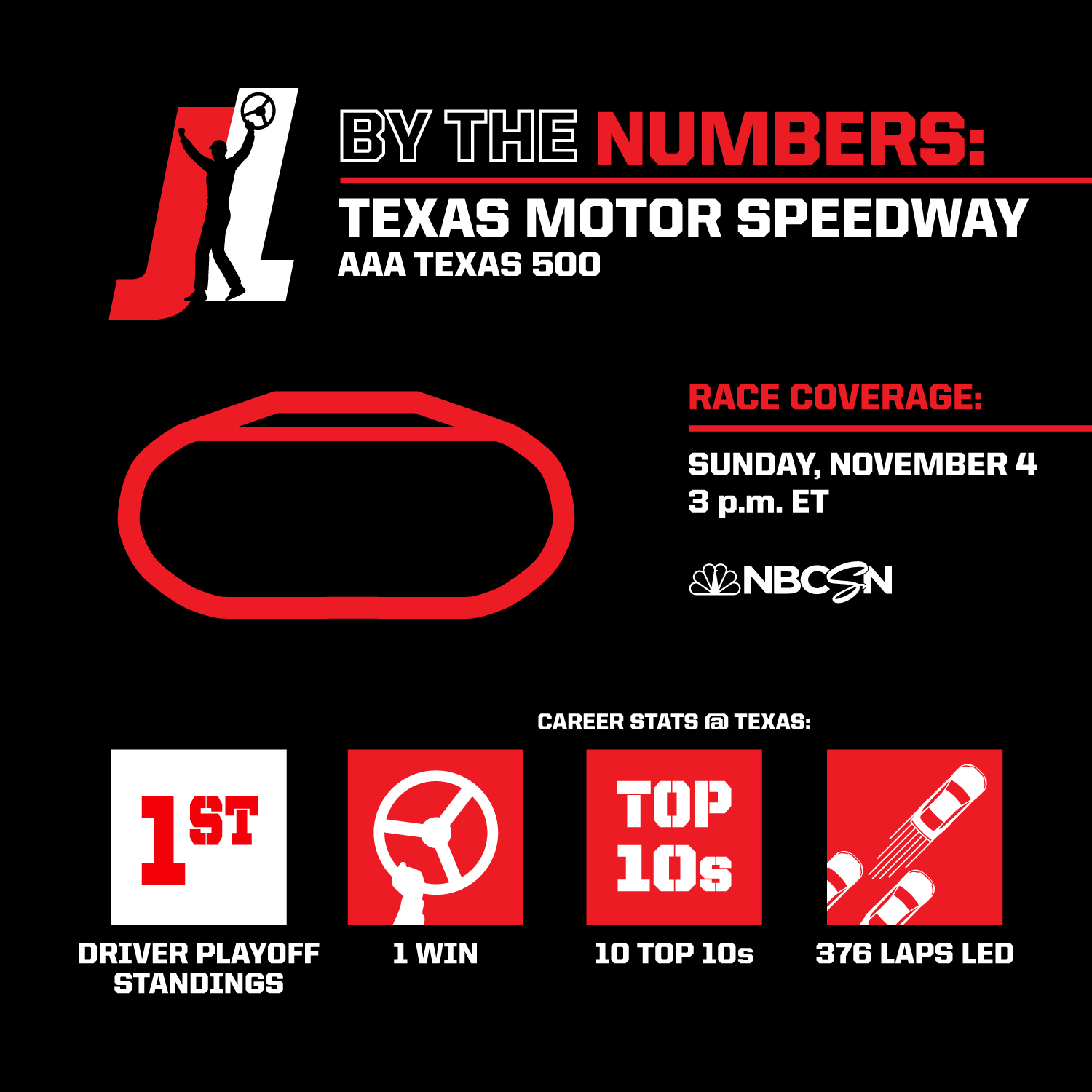 by-the-numbers_texas